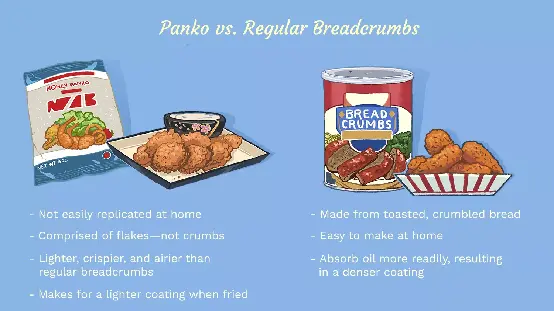 What is Panko and How to Use it?